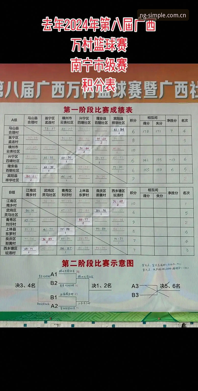 NG体育平台赛程推送与积分盘点对比：用错入口与选对版本的分水岭
